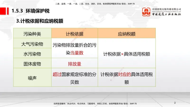 B05节：1.5.3环境保护税～1.5.4其他相关税种（3.31）_2026年一建法规_2025年一建法规SVIP_02-基础精讲✿高端面授✿深度强化_06-法规《两轮基础直播》王文静JGS_讲义