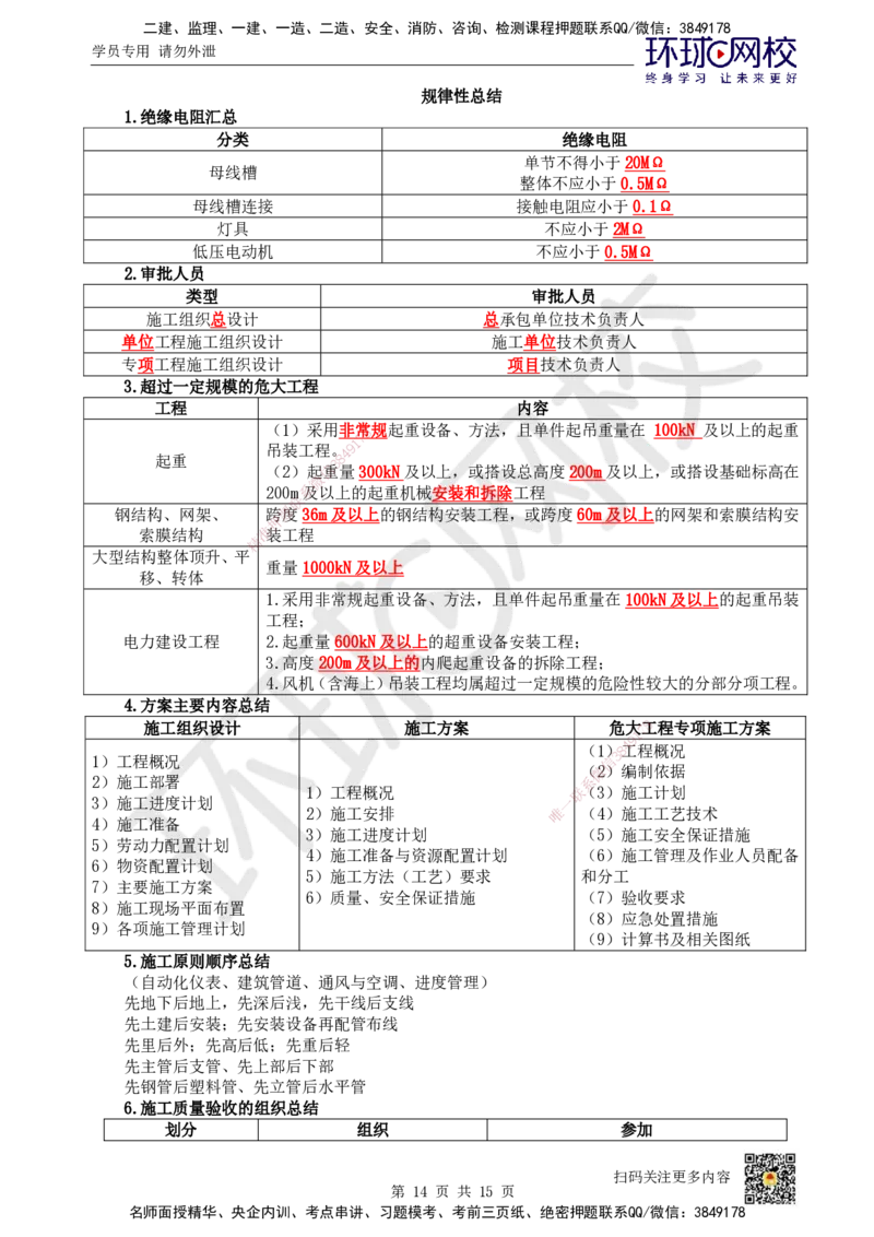 HQ-机电-总结性资料_2026年一级建造师_2026年一建机电_2025年一建机电SVIP_01-精华文档✿电子教材✿历年真题_83-机电《速记手册+知识点+考点清单+闪记宝典+总结资料》HQ