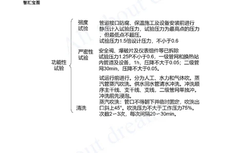 2025-82-第5章-5.3-城市供热管道工程（三）_2026年一级建造师_2026年一建市政_2025年一建市政SVIP_02-基础精讲✿高端面授✿深度强化_10-市政《天一精讲班》潘旭、董雨佳KL_潘旭_讲义