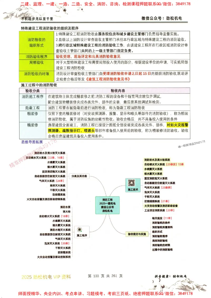 机电实务图文一本通264_1_2026年一级建造师_2026年一建机电_2025年一建机电SVIP_01-精华文档✿电子教材✿历年真题_43-机电《劲松五件套》神秘人推荐