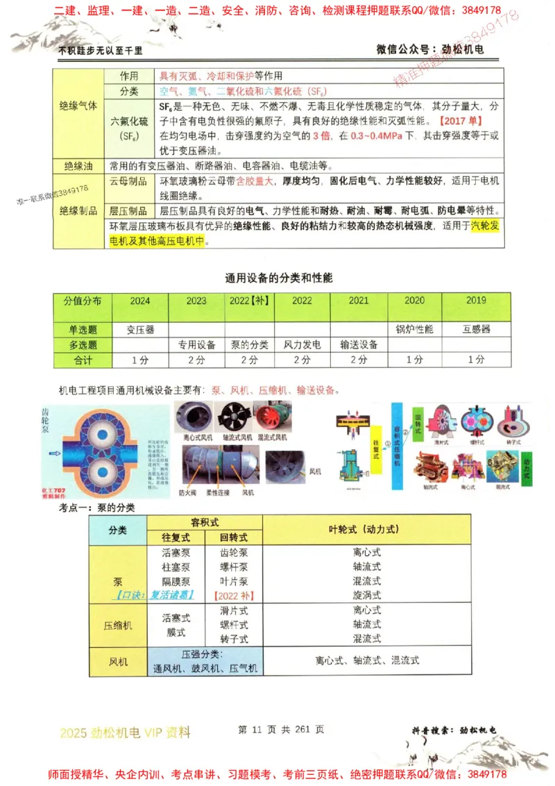 机电实务图文一本通264_1_2026年一级建造师_2026年一建机电_2025年一建机电SVIP_01-精华文档✿电子教材✿历年真题_43-机电《劲松五件套》神秘人推荐