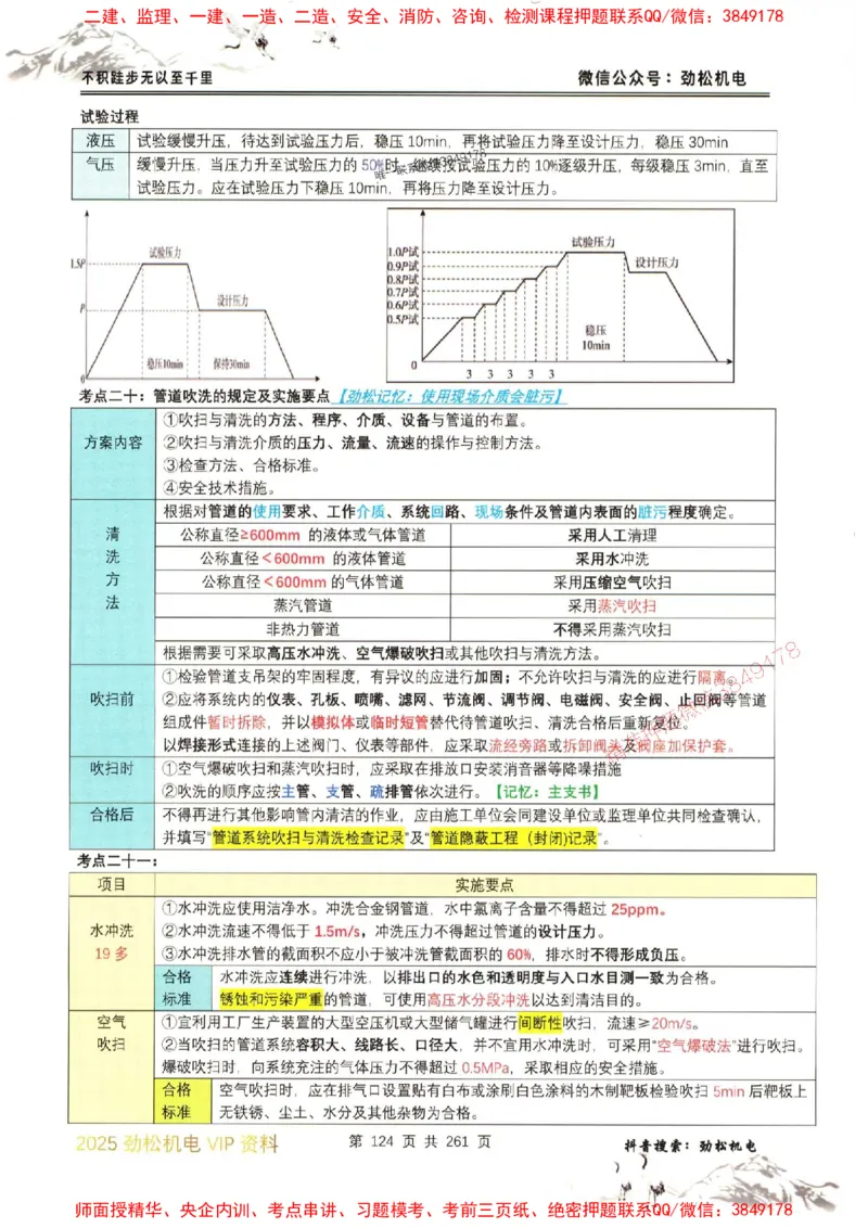机电实务图文一本通264_1_2026年一级建造师_2026年一建机电_2025年一建机电SVIP_01-精华文档✿电子教材✿历年真题_43-机电《劲松五件套》神秘人推荐