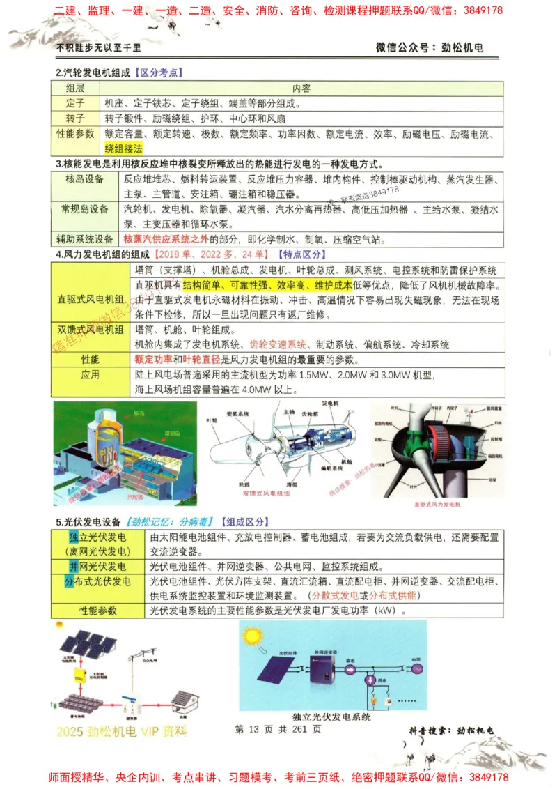 机电实务图文一本通264_1_2026年一级建造师_2026年一建机电_2025年一建机电SVIP_01-精华文档✿电子教材✿历年真题_43-机电《劲松五件套》神秘人推荐