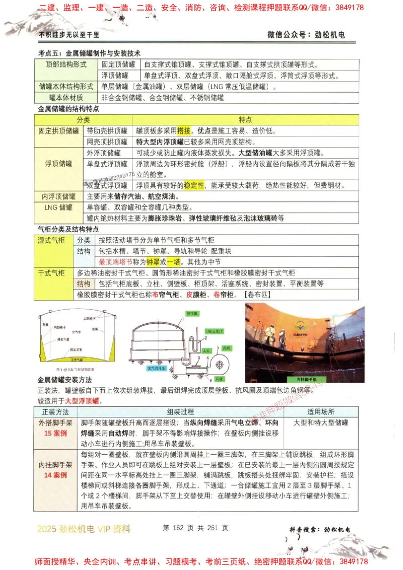 机电实务图文一本通264_1_2026年一级建造师_2026年一建机电_2025年一建机电SVIP_01-精华文档✿电子教材✿历年真题_43-机电《劲松五件套》神秘人推荐