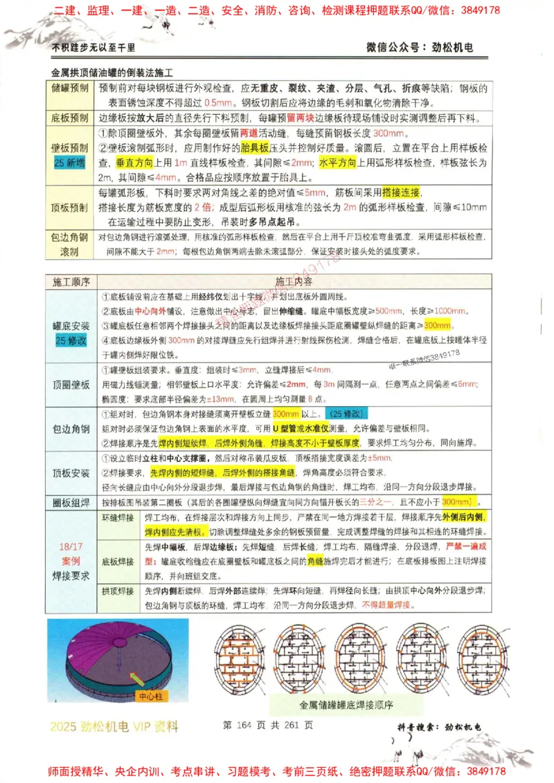 机电实务图文一本通264_1_2026年一级建造师_2026年一建机电_2025年一建机电SVIP_01-精华文档✿电子教材✿历年真题_43-机电《劲松五件套》神秘人推荐