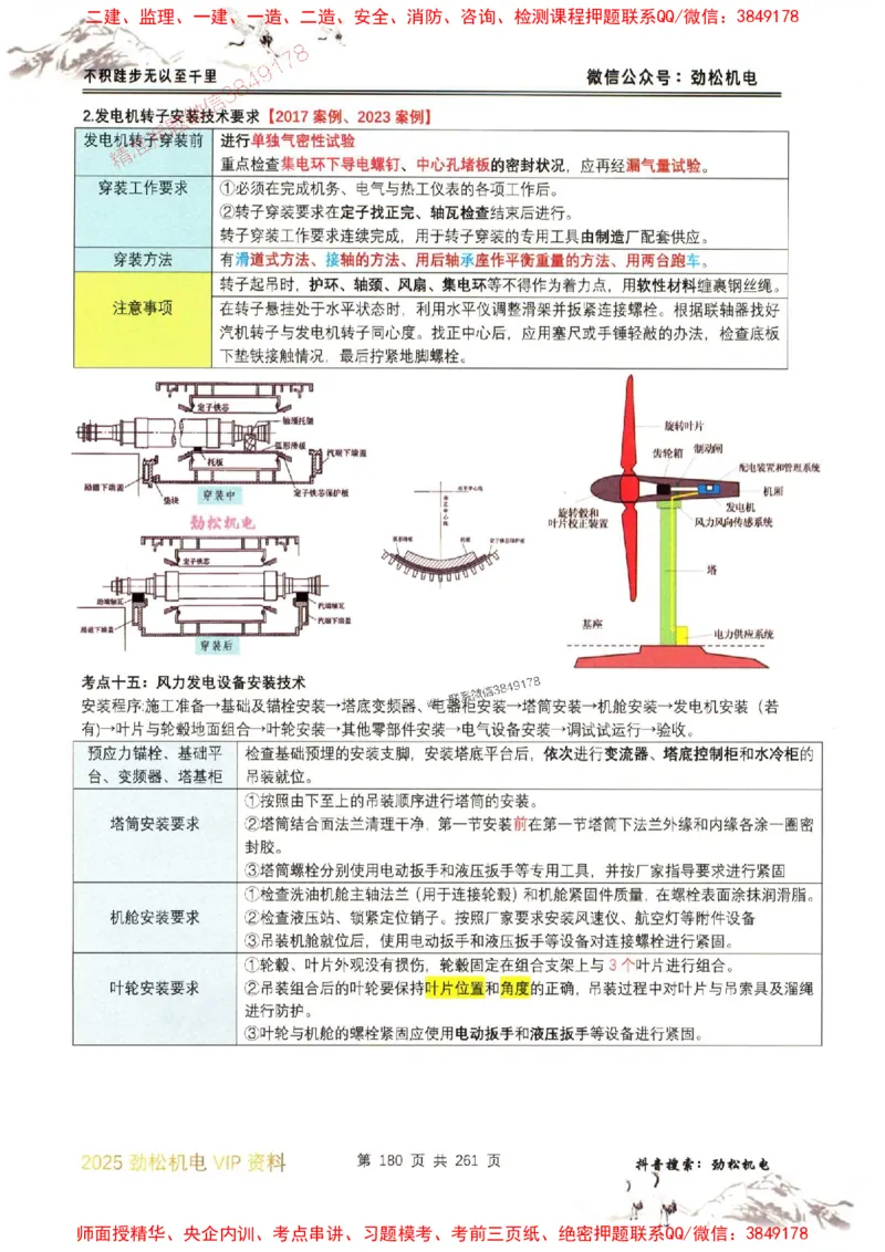 机电实务图文一本通264_1_2026年一级建造师_2026年一建机电_2025年一建机电SVIP_01-精华文档✿电子教材✿历年真题_43-机电《劲松五件套》神秘人推荐