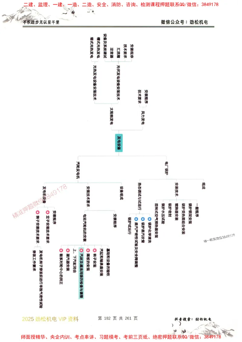 机电实务图文一本通264_1_2026年一级建造师_2026年一建机电_2025年一建机电SVIP_01-精华文档✿电子教材✿历年真题_43-机电《劲松五件套》神秘人推荐