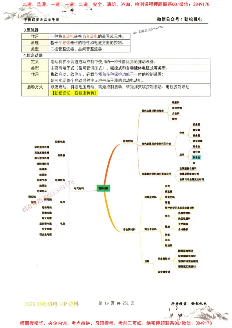 机电实务图文一本通264_1_2026年一级建造师_2026年一建机电_2025年一建机电SVIP_01-精华文档✿电子教材✿历年真题_43-机电《劲松五件套》神秘人推荐