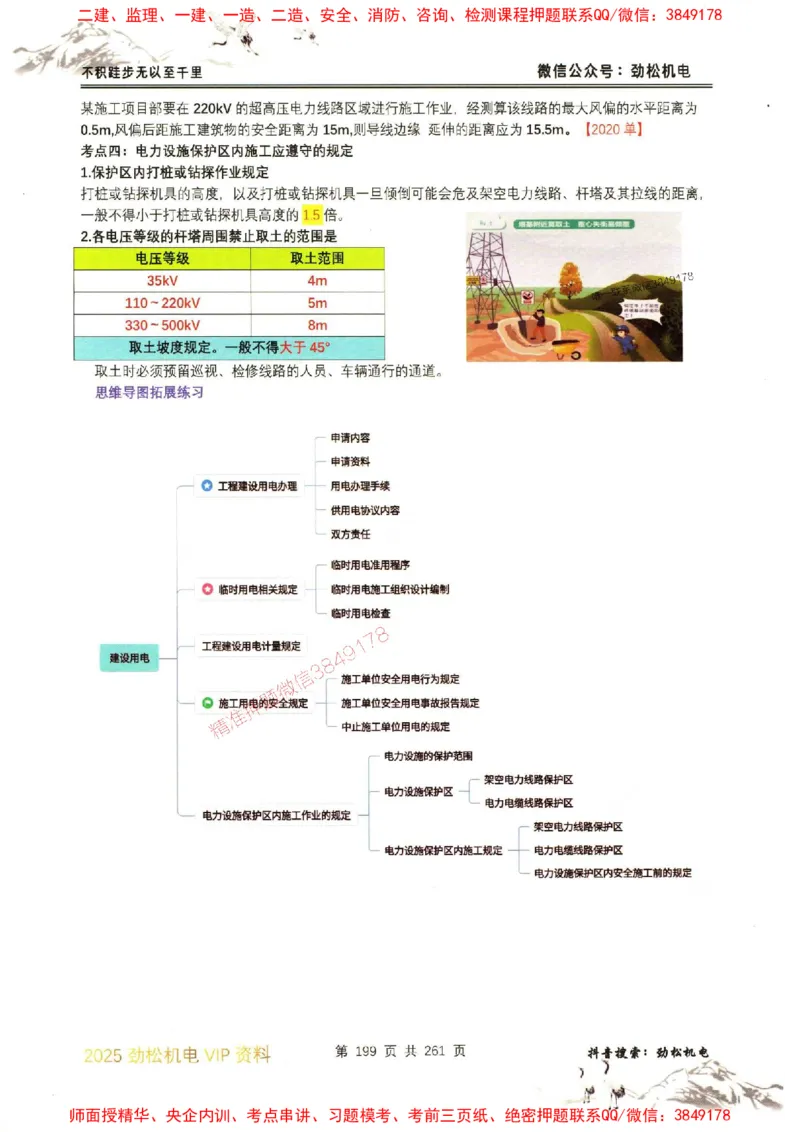 机电实务图文一本通264_1_2026年一级建造师_2026年一建机电_2025年一建机电SVIP_01-精华文档✿电子教材✿历年真题_43-机电《劲松五件套》神秘人推荐