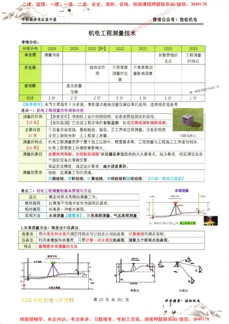 机电实务图文一本通264_1_2026年一级建造师_2026年一建机电_2025年一建机电SVIP_01-精华文档✿电子教材✿历年真题_43-机电《劲松五件套》神秘人推荐