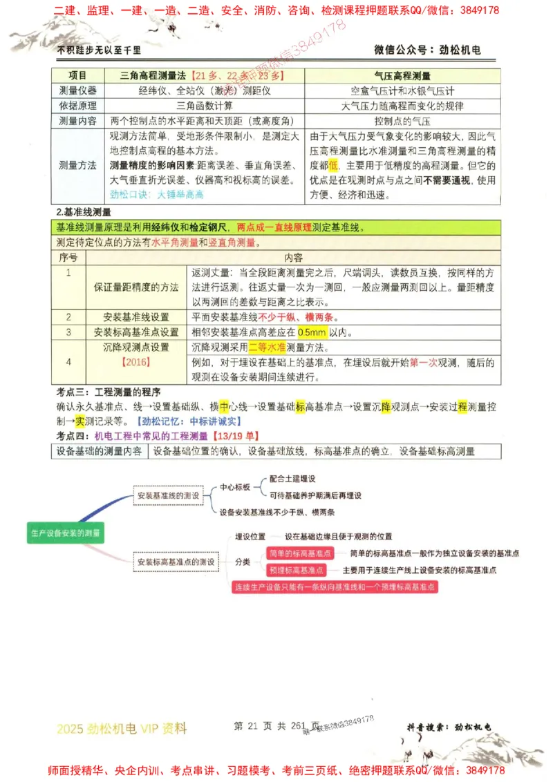 机电实务图文一本通264_1_2026年一级建造师_2026年一建机电_2025年一建机电SVIP_01-精华文档✿电子教材✿历年真题_43-机电《劲松五件套》神秘人推荐