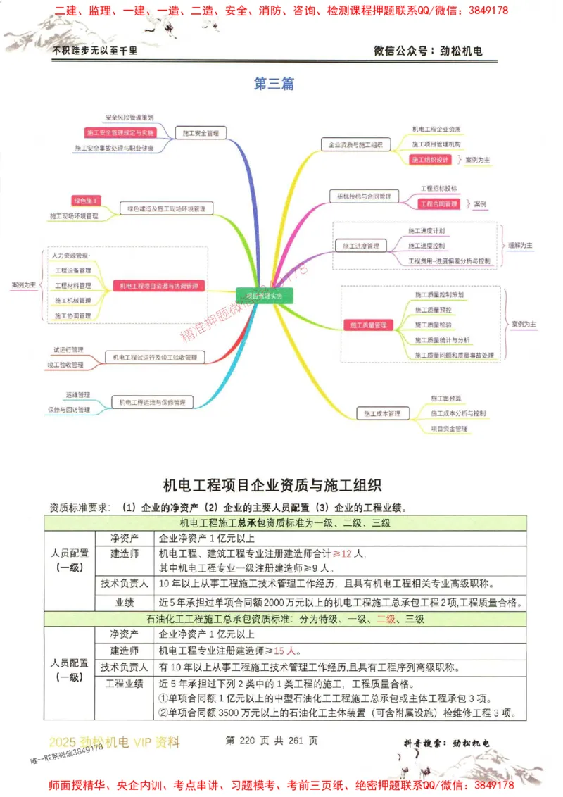 机电实务图文一本通264_1_2026年一级建造师_2026年一建机电_2025年一建机电SVIP_01-精华文档✿电子教材✿历年真题_43-机电《劲松五件套》神秘人推荐