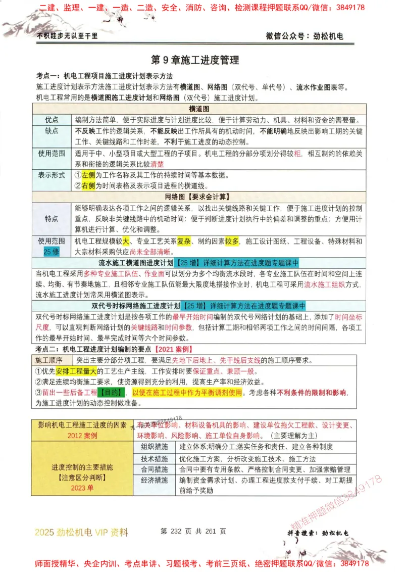 机电实务图文一本通264_1_2026年一级建造师_2026年一建机电_2025年一建机电SVIP_01-精华文档✿电子教材✿历年真题_43-机电《劲松五件套》神秘人推荐