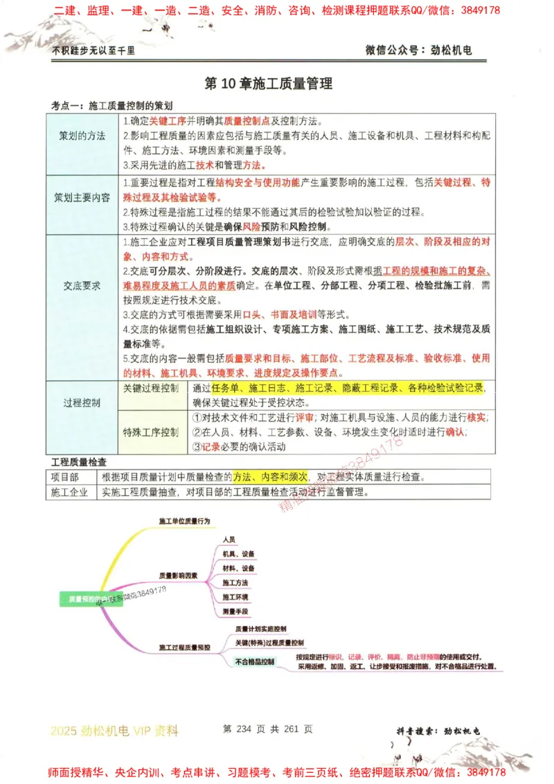 机电实务图文一本通264_1_2026年一级建造师_2026年一建机电_2025年一建机电SVIP_01-精华文档✿电子教材✿历年真题_43-机电《劲松五件套》神秘人推荐