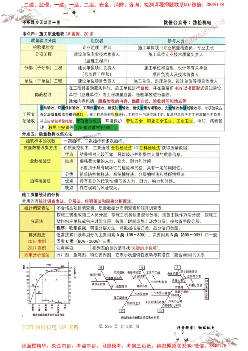 机电实务图文一本通264_1_2026年一级建造师_2026年一建机电_2025年一建机电SVIP_01-精华文档✿电子教材✿历年真题_43-机电《劲松五件套》神秘人推荐