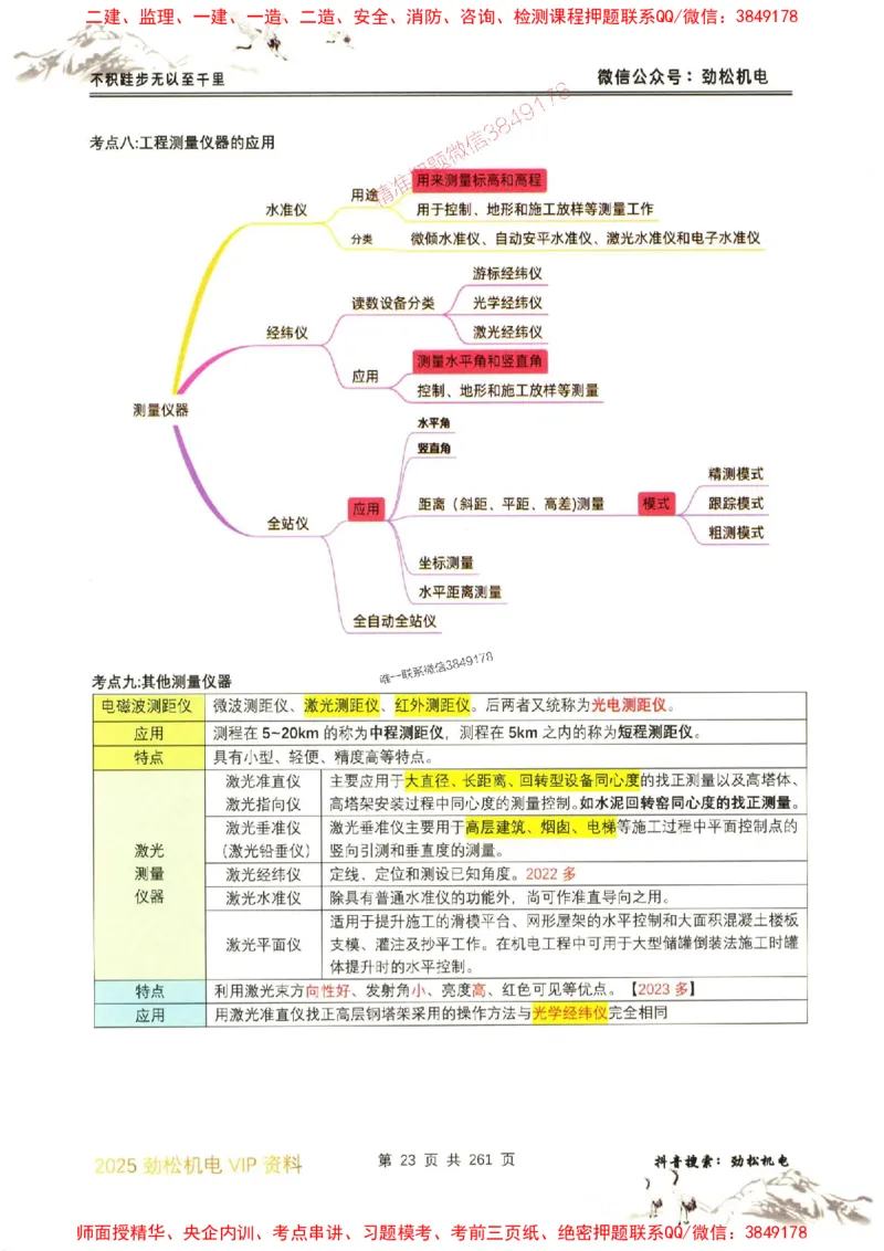 机电实务图文一本通264_1_2026年一级建造师_2026年一建机电_2025年一建机电SVIP_01-精华文档✿电子教材✿历年真题_43-机电《劲松五件套》神秘人推荐