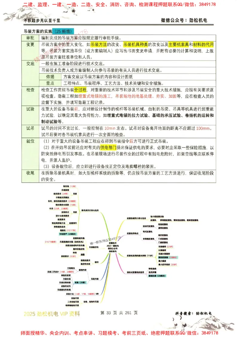 机电实务图文一本通264_1_2026年一级建造师_2026年一建机电_2025年一建机电SVIP_01-精华文档✿电子教材✿历年真题_43-机电《劲松五件套》神秘人推荐