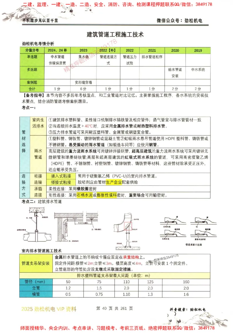 机电实务图文一本通264_1_2026年一级建造师_2026年一建机电_2025年一建机电SVIP_01-精华文档✿电子教材✿历年真题_43-机电《劲松五件套》神秘人推荐