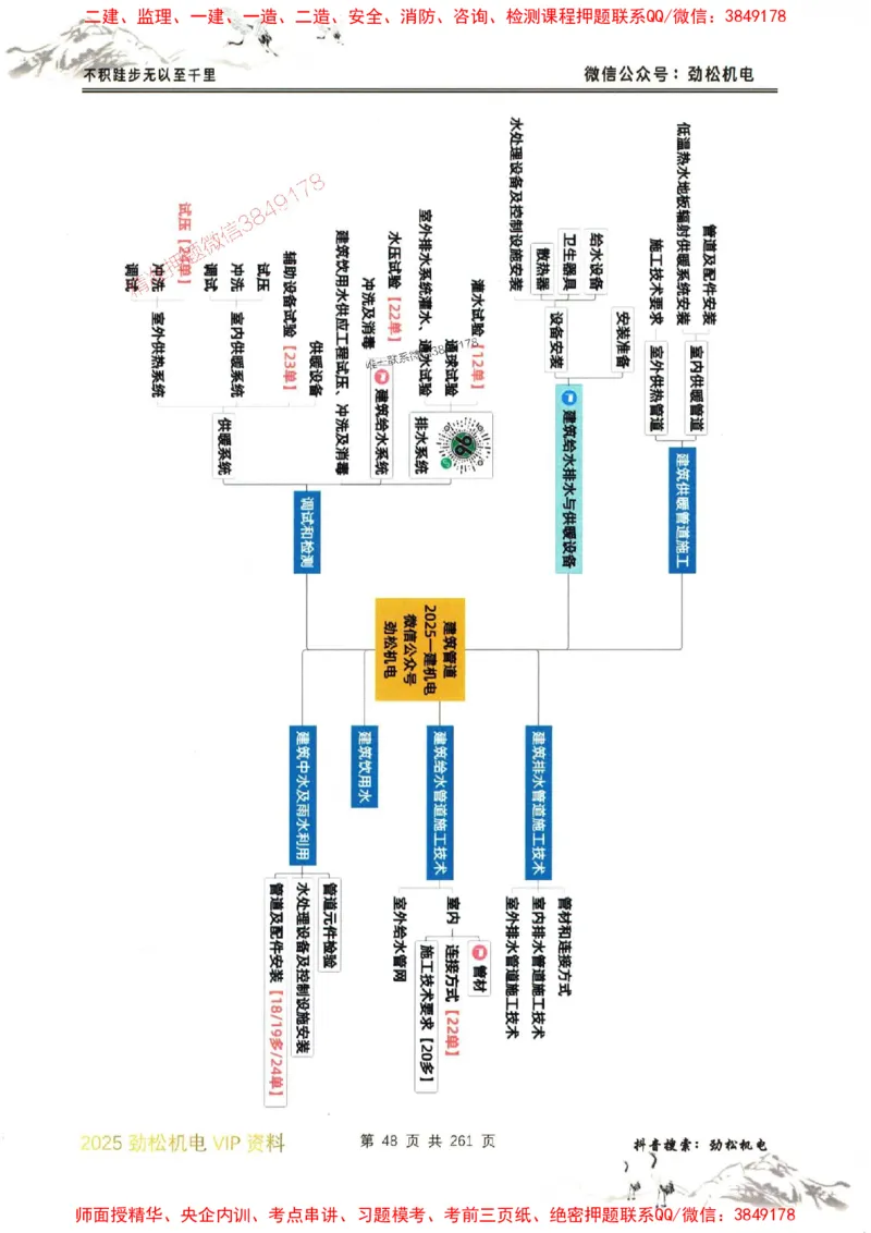 机电实务图文一本通264_1_2026年一级建造师_2026年一建机电_2025年一建机电SVIP_01-精华文档✿电子教材✿历年真题_43-机电《劲松五件套》神秘人推荐