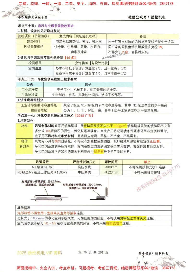 机电实务图文一本通264_1_2026年一级建造师_2026年一建机电_2025年一建机电SVIP_01-精华文档✿电子教材✿历年真题_43-机电《劲松五件套》神秘人推荐