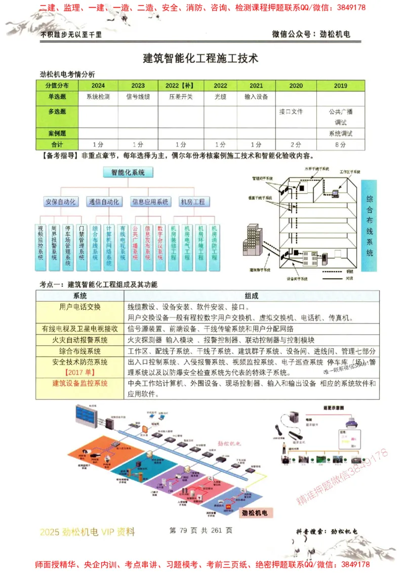 机电实务图文一本通264_1_2026年一级建造师_2026年一建机电_2025年一建机电SVIP_01-精华文档✿电子教材✿历年真题_43-机电《劲松五件套》神秘人推荐