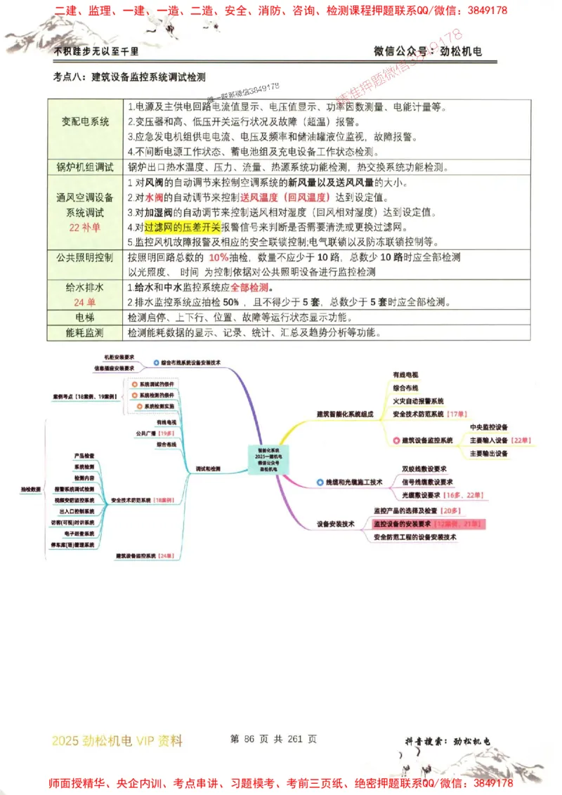 机电实务图文一本通264_1_2026年一级建造师_2026年一建机电_2025年一建机电SVIP_01-精华文档✿电子教材✿历年真题_43-机电《劲松五件套》神秘人推荐