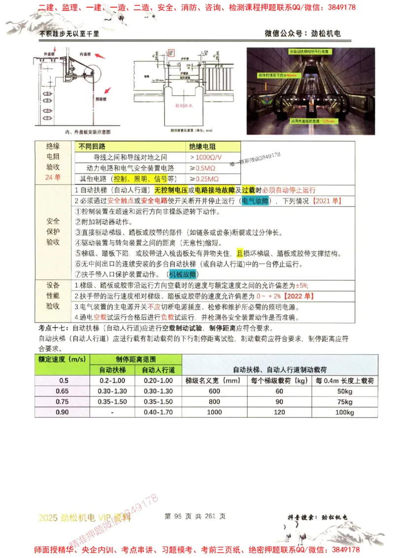 机电实务图文一本通264_1_2026年一级建造师_2026年一建机电_2025年一建机电SVIP_01-精华文档✿电子教材✿历年真题_43-机电《劲松五件套》神秘人推荐