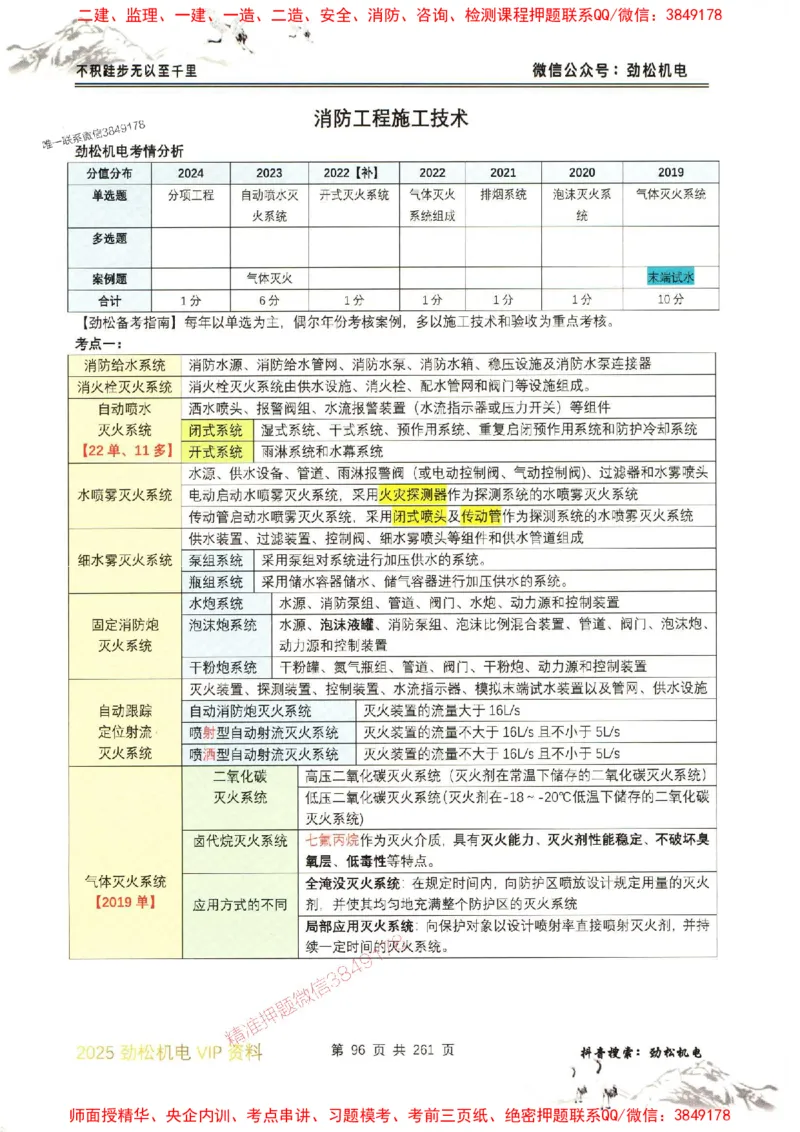 机电实务图文一本通264_1_2026年一级建造师_2026年一建机电_2025年一建机电SVIP_01-精华文档✿电子教材✿历年真题_43-机电《劲松五件套》神秘人推荐