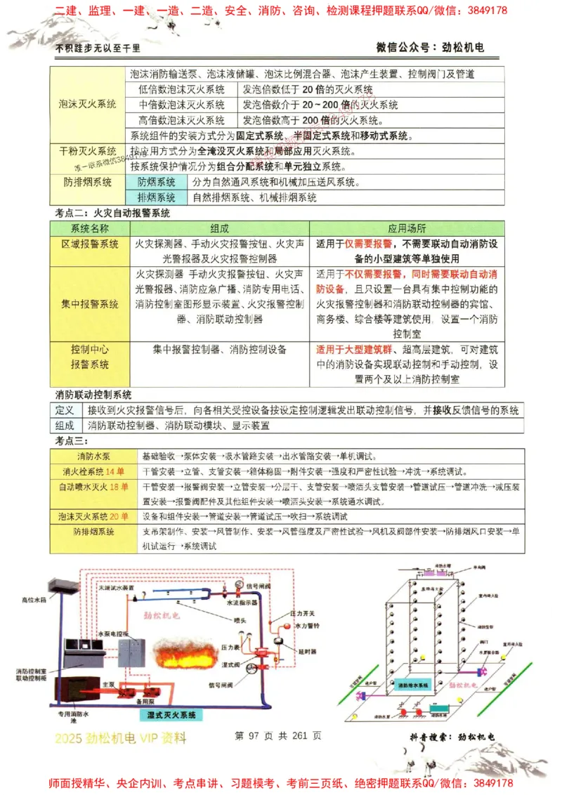 机电实务图文一本通264_1_2026年一级建造师_2026年一建机电_2025年一建机电SVIP_01-精华文档✿电子教材✿历年真题_43-机电《劲松五件套》神秘人推荐