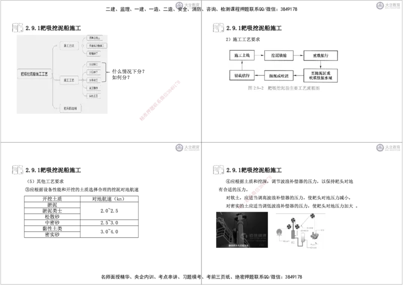第2章6-10节-航道工程黑白每页4个_2026年一级建造师_2026年一建港航_2025年一建港航SVIP_04-冲刺串讲✿考点强化✿小灶集训_17-港航《冲刺串讲班》皮丹丹DL_讲义