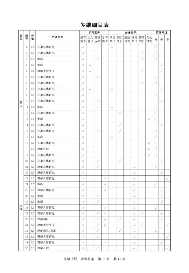 2025年12月高三T8联考英语试卷答案_@高三模考真题_2025年12月高三T8联考试卷及答案
