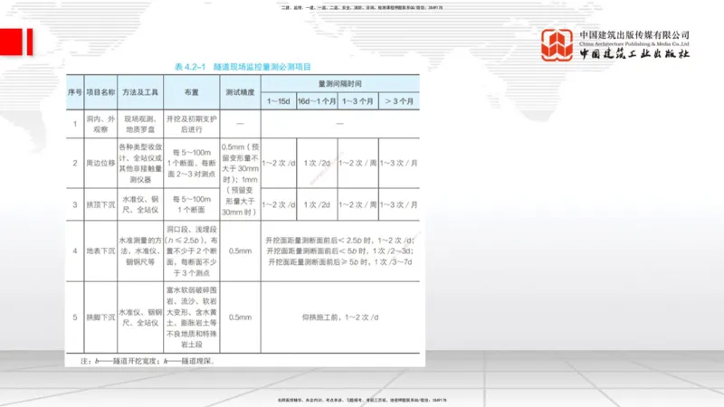 A29节：4.1.2隧道构造（下）-4.3.3隧道开挖（上）02.28_2026年一级建造师_2026年一建公路_2025年一建公路SVIP_02-基础精讲✿高端面授✿深度强化_01-公路《两轮基础直播》朱娟婷JGS
