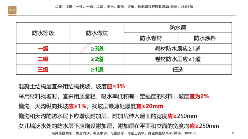 03.2025邱树建-案例速通-建筑实务3（带练）_2026年一级建造师_2026年一建建筑_2025年一建建筑SVIP_04-冲刺串讲✿考点强化✿小灶集训_08-建筑《案例速通带练》邱树建HX_讲义