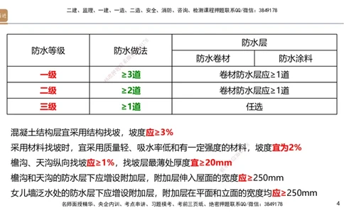 03.2025邱树建-案例速通-建筑实务3（带练）_2026年一级建造师_2026年一建建筑_2025年一建建筑SVIP_04-冲刺串讲✿考点强化✿小灶集训_08-建筑《案例速通带练》邱树建HX_讲义