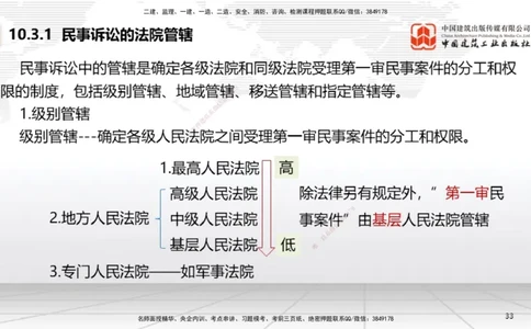 A26节：10.3民事诉讼制度（2.17）_2026年一建法规_2025年一建法规SVIP_02-基础精讲✿高端面授✿深度强化_06-法规《两轮基础直播》王文静JGS_讲义