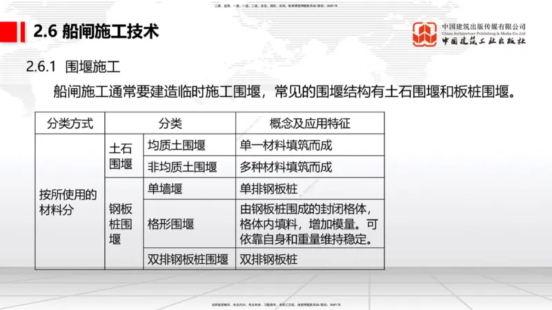 B22节：2.5码头后方回填及港口道路与堆场施工技术（2）-2.7干船坞与船台滑道施工技术（1）（06.19）_2026年一级建造师_2026年一建港航_2025年一建港航SVIP_讲义