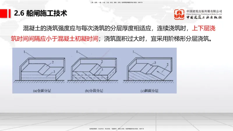 B22节：2.5码头后方回填及港口道路与堆场施工技术（2）-2.7干船坞与船台滑道施工技术（1）（06.19）_2026年一级建造师_2026年一建港航_2025年一建港航SVIP_讲义