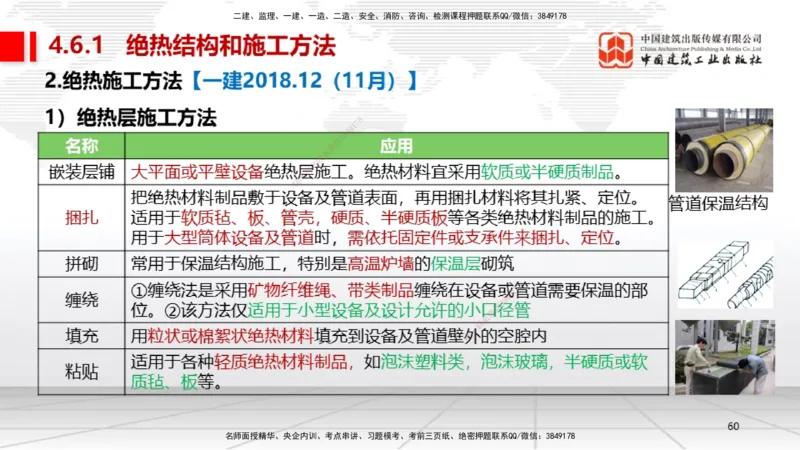 B22节：4.5防腐蚀工程施工技术、4.6绝热工程施工技术（06.19）_2026年一级建造师_2026年一建机电_2025年一建机电SVIP_02-基础精讲✿高端面授✿深度强化_讲义