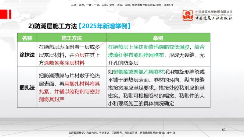 B22节：4.5防腐蚀工程施工技术、4.6绝热工程施工技术（06.19）_2026年一级建造师_2026年一建机电_2025年一建机电SVIP_02-基础精讲✿高端面授✿深度强化_讲义