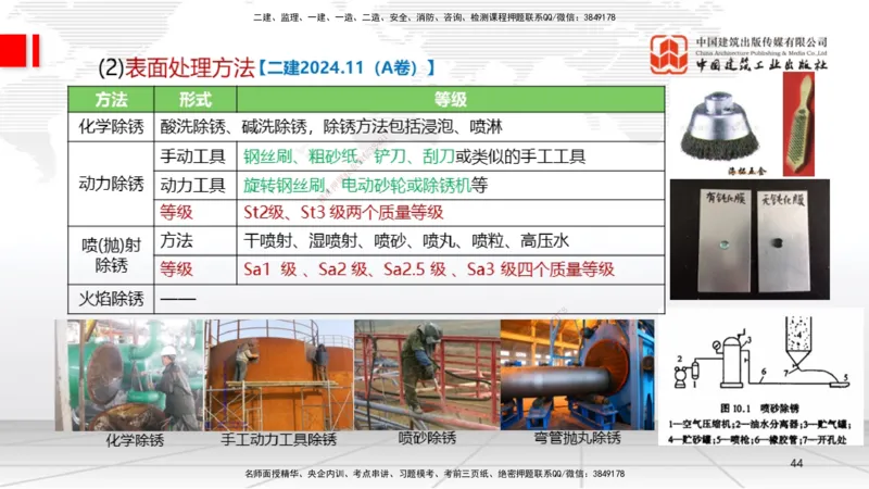 B22节：4.5防腐蚀工程施工技术、4.6绝热工程施工技术（06.19）_2026年一级建造师_2026年一建机电_2025年一建机电SVIP_02-基础精讲✿高端面授✿深度强化_讲义