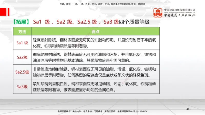 B22节：4.5防腐蚀工程施工技术、4.6绝热工程施工技术（06.19）_2026年一级建造师_2026年一建机电_2025年一建机电SVIP_02-基础精讲✿高端面授✿深度强化_讲义