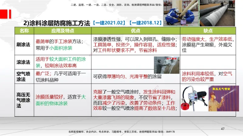 B22节：4.5防腐蚀工程施工技术、4.6绝热工程施工技术（06.19）_2026年一级建造师_2026年一建机电_2025年一建机电SVIP_02-基础精讲✿高端面授✿深度强化_讲义