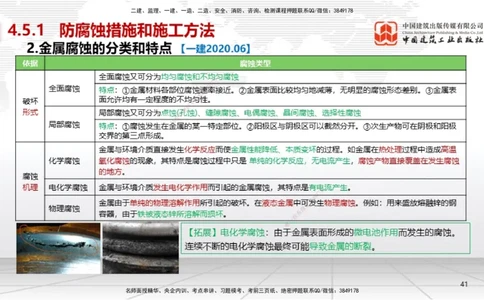 B22节：4.5防腐蚀工程施工技术、4.6绝热工程施工技术（06.19）_2026年一级建造师_2026年一建机电_2025年一建机电SVIP_02-基础精讲✿高端面授✿深度强化_讲义
