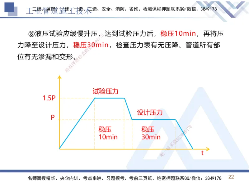 03.2025石莉-恒考点精析（赢跑课）-机电实务3_2026年一级建造师_2026年一建机电_2025年一建机电SVIP_02-基础精讲✿高端面授✿深度强化_03-机电《恒考点精析课》石莉HX_讲义