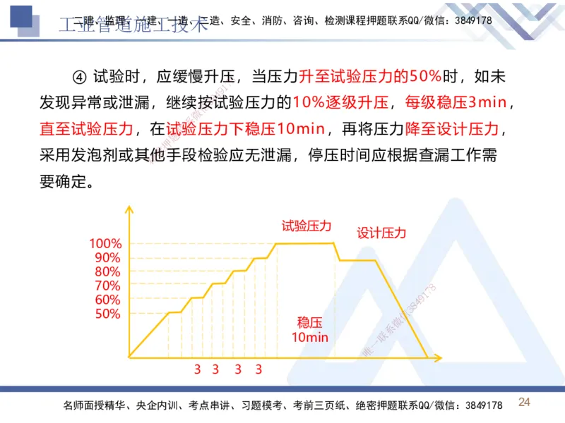 03.2025石莉-恒考点精析（赢跑课）-机电实务3_2026年一级建造师_2026年一建机电_2025年一建机电SVIP_02-基础精讲✿高端面授✿深度强化_03-机电《恒考点精析课》石莉HX_讲义