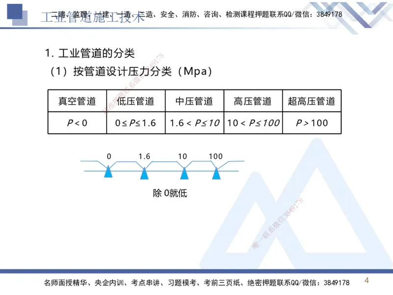 03.2025石莉-恒考点精析（赢跑课）-机电实务3_2026年一级建造师_2026年一建机电_2025年一建机电SVIP_02-基础精讲✿高端面授✿深度强化_03-机电《恒考点精析课》石莉HX_讲义