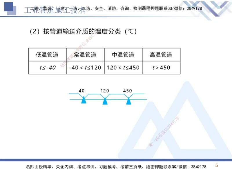 03.2025石莉-恒考点精析（赢跑课）-机电实务3_2026年一级建造师_2026年一建机电_2025年一建机电SVIP_02-基础精讲✿高端面授✿深度强化_03-机电《恒考点精析课》石莉HX_讲义