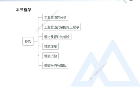 03.2025石莉-恒考点精析（赢跑课）-机电实务3_2026年一级建造师_2026年一建机电_2025年一建机电SVIP_02-基础精讲✿高端面授✿深度强化_03-机电《恒考点精析课》石莉HX_讲义