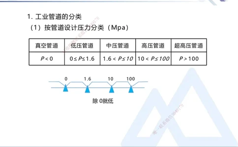 03.2025石莉-恒考点精析（赢跑课）-机电实务3_2026年一级建造师_2026年一建机电_2025年一建机电SVIP_02-基础精讲✿高端面授✿深度强化_03-机电《恒考点精析课》石莉HX_讲义