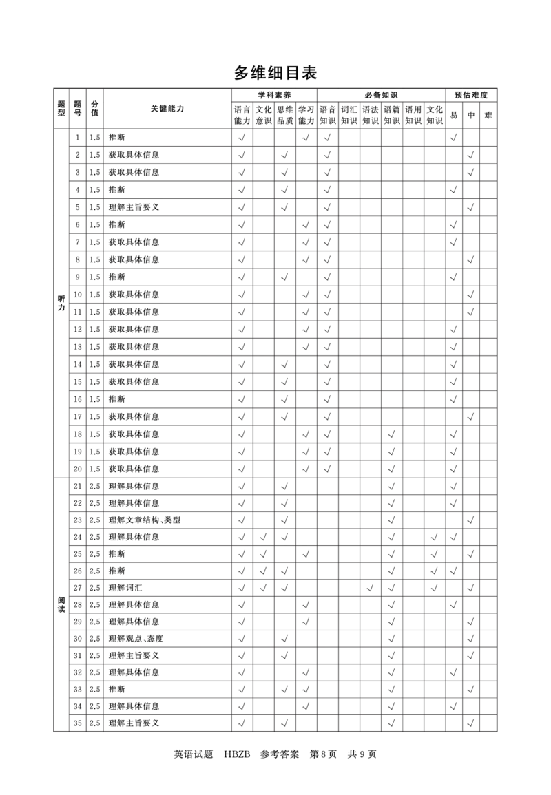 2025年3月高三T8联考英语试卷答案_@高三模考真题_2025年3月高三T8联考试卷及答案